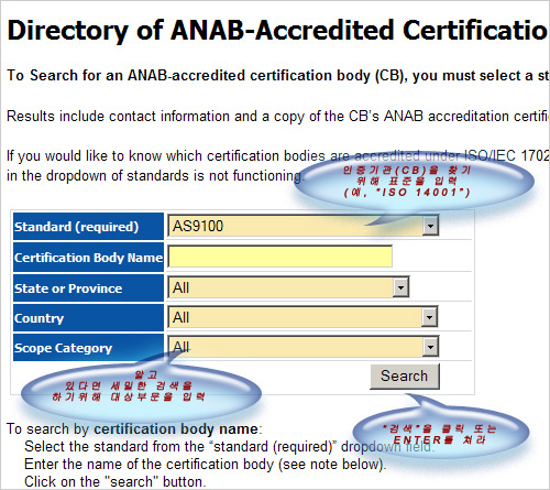 ANAB